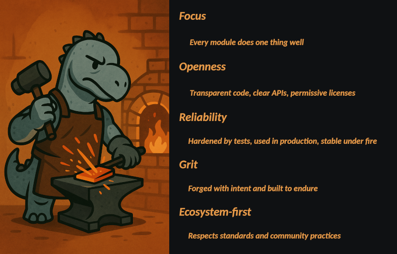 Deno Forge Principles
